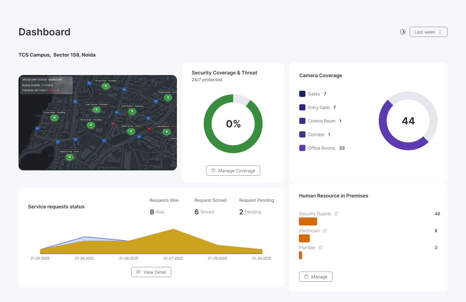 First Global Platform - Dashboard View